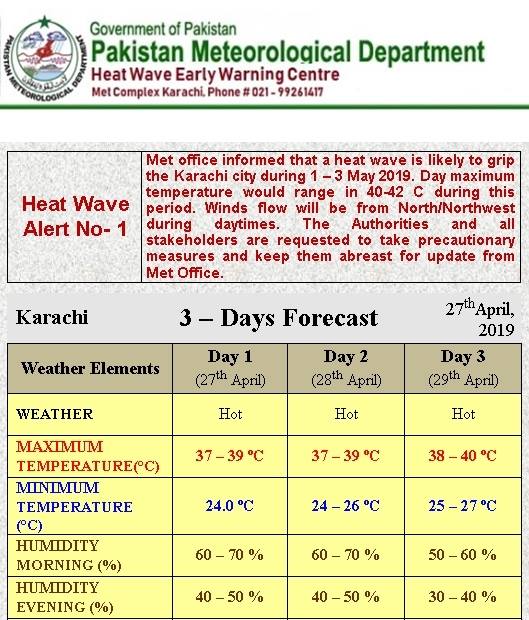 Heatwave alert issued for Karachi next week