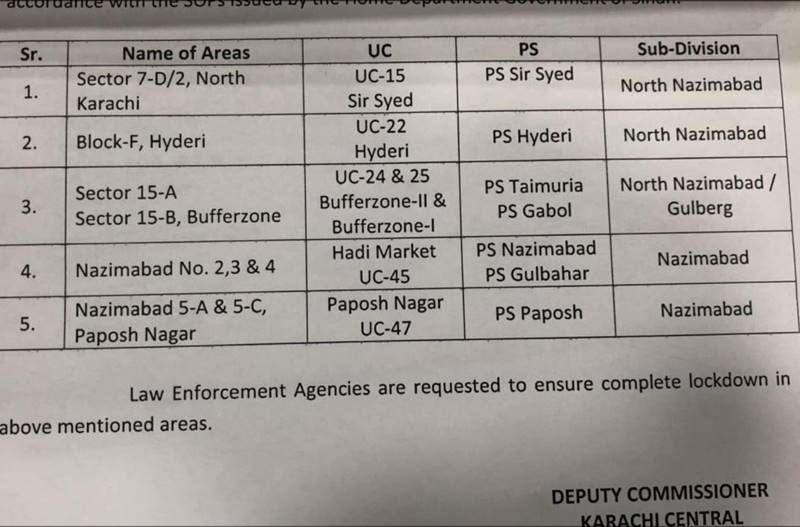 CORNAVIRUS: List of Areas Completely Sealed in Karachi