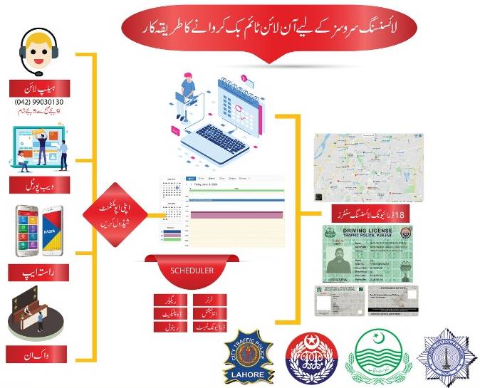 Online traffic challan payment license appointment booking