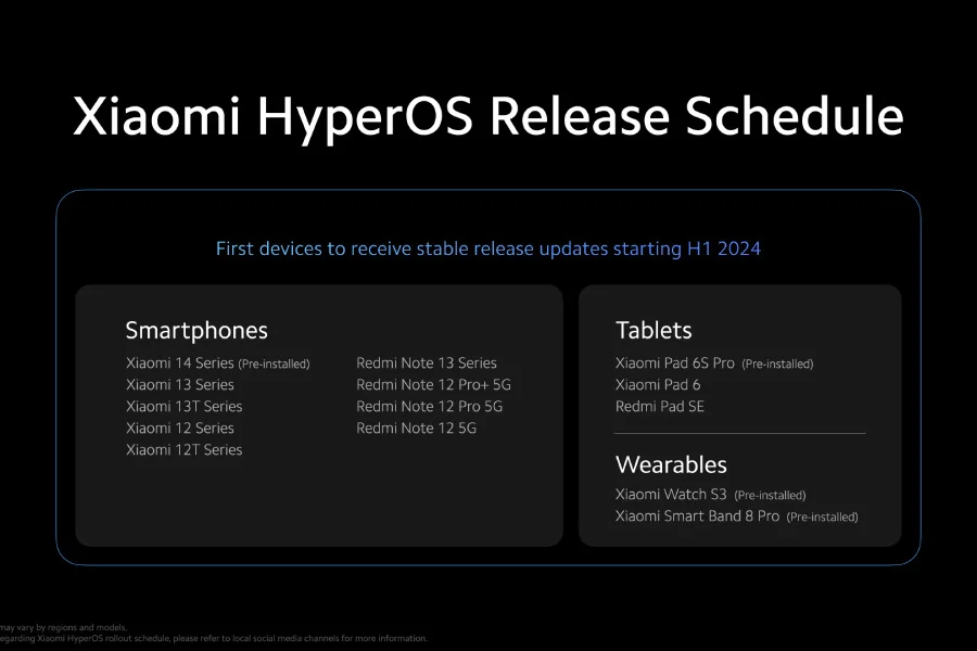 Xiaomi Unveils HyperOS Update Timeline INCPak