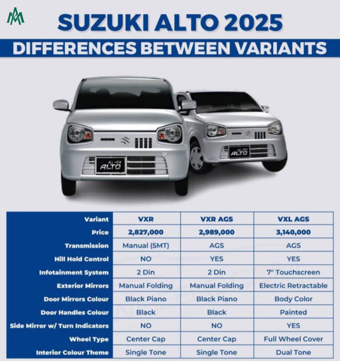 Suzuki Alto 2025
