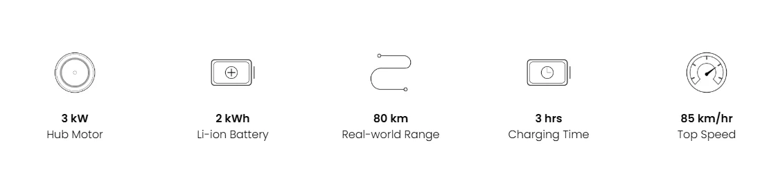 Key Features of the E-bike Mode C320
