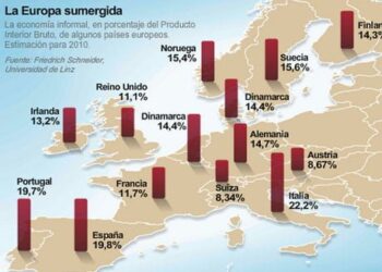 shadow economy