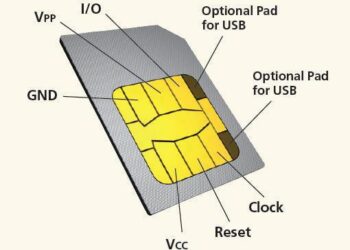 A Basic knowledge about the Sim Card