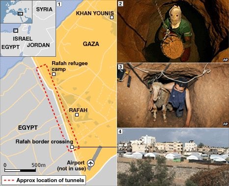 Gaza Tunnels