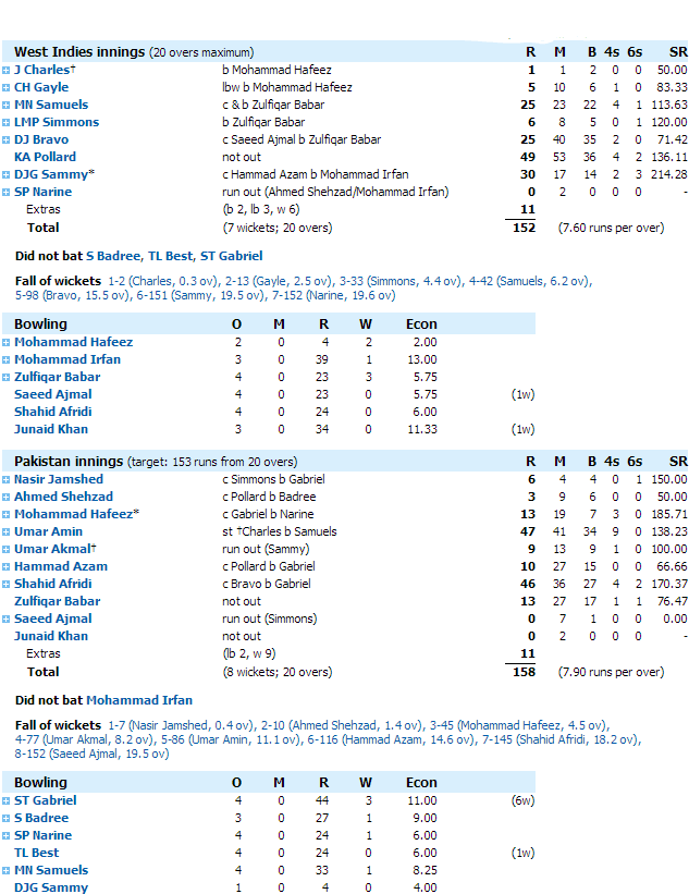 pak vs wi 1st t20