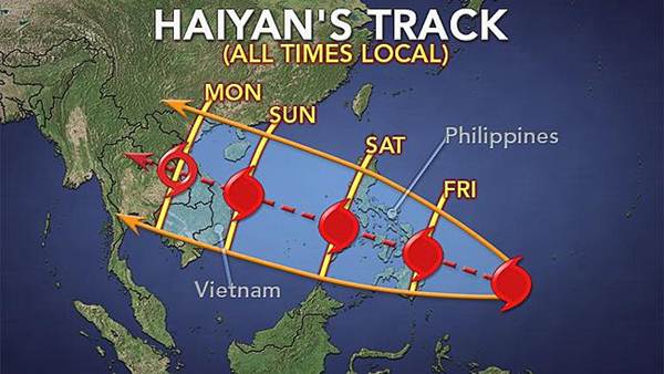 Typhoon Haiyan