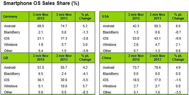 OS-sales-shares