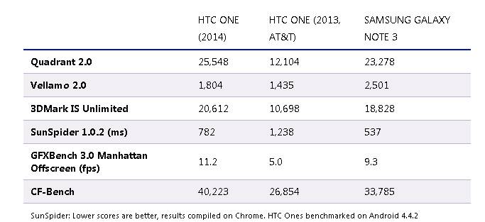 HTC One M8