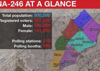 NA 246 Karachi By Election 2015