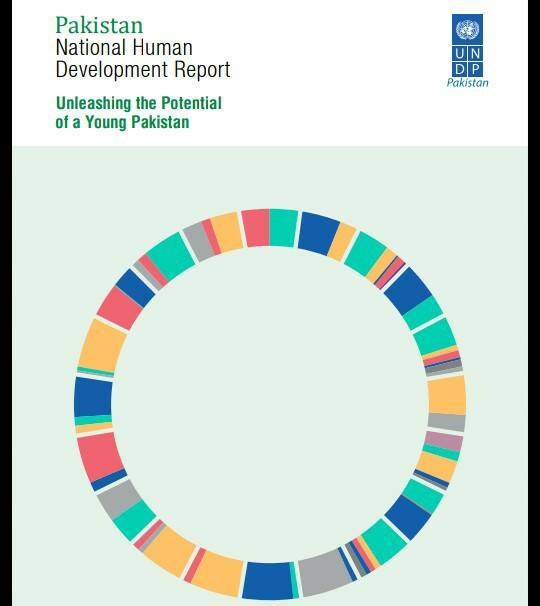 Human Development Index 