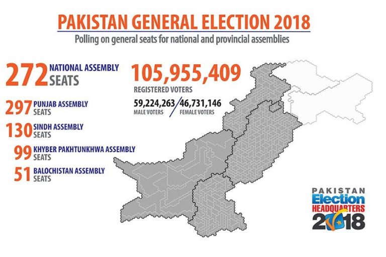 Pakistan General Elections 2018 - Complete Unofficial Results - INCPak