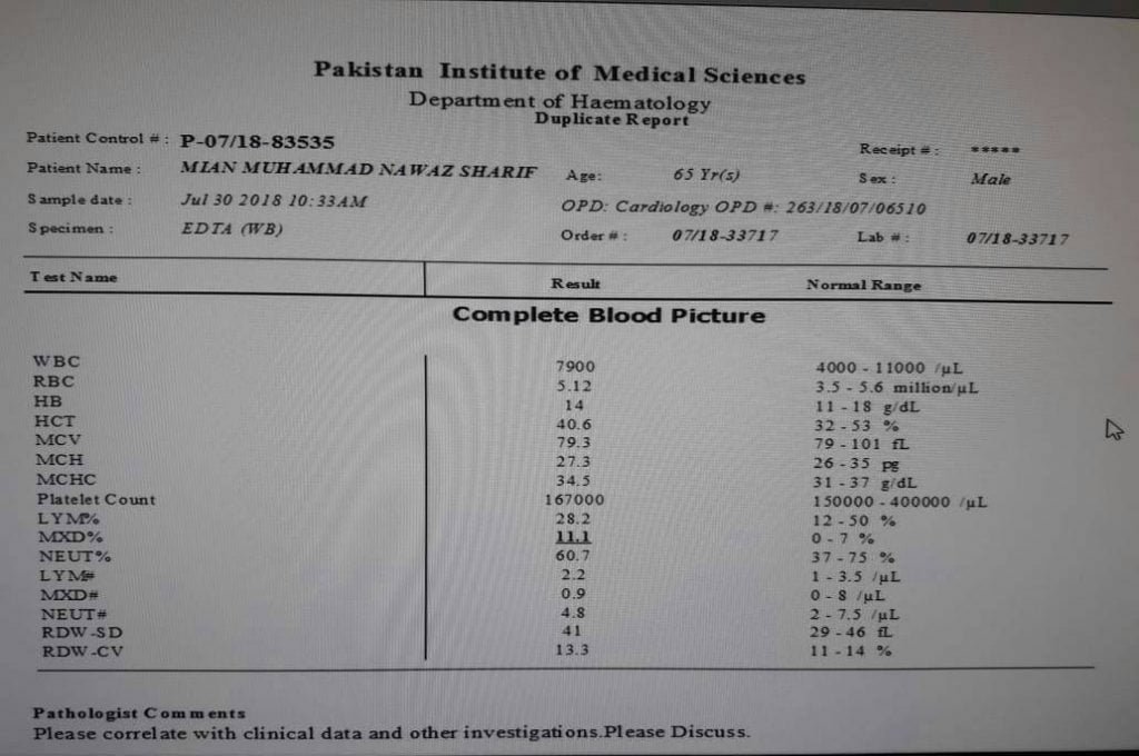 Nawaz Sharif lied to get rid of Adiala Jail [Exclusive PIMS Reports]