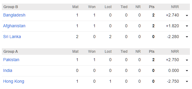 Asia Cup 2018 - Points Table