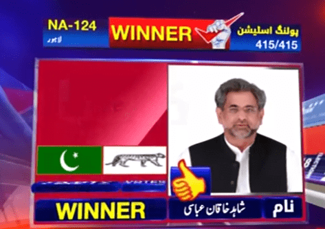 FINAL RESULTS  NA-124 LAHORE ( Shahid Khaqan Abbasi ) PML-N  "WINNER"