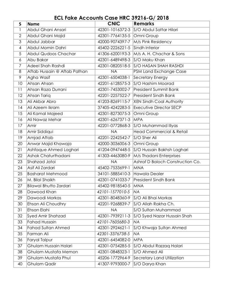 ECL List of 172 People (Fake Account Case)