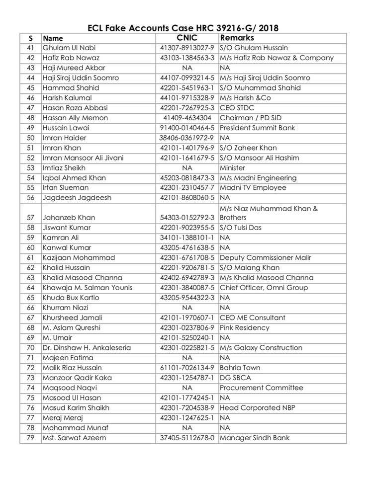 ECL List of 172 People (Fake Account Case)