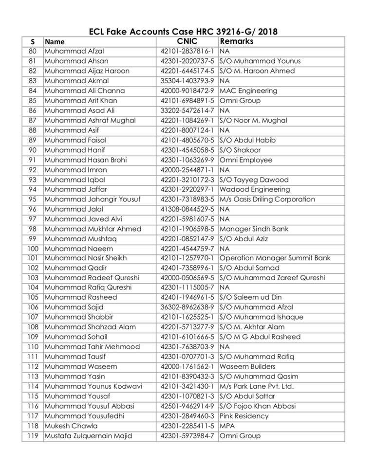 ECL List of 172 People (Fake Account Case)