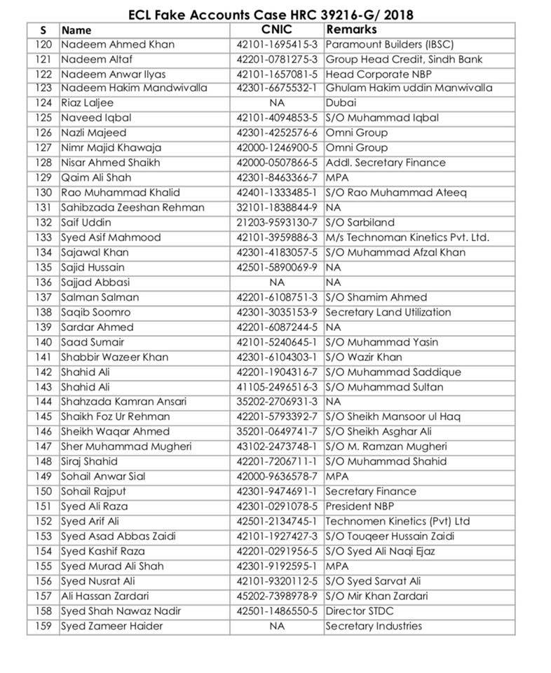 ECL List of 172 People (Fake Account Case)