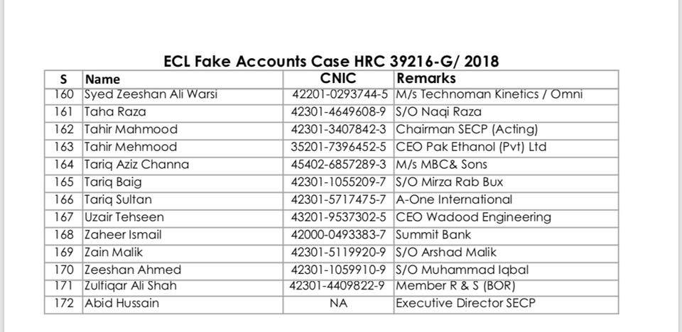 ECL List of 172 People (Fake Account Case)