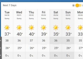 Hot weather likely to prevail in Karachi: PDMA