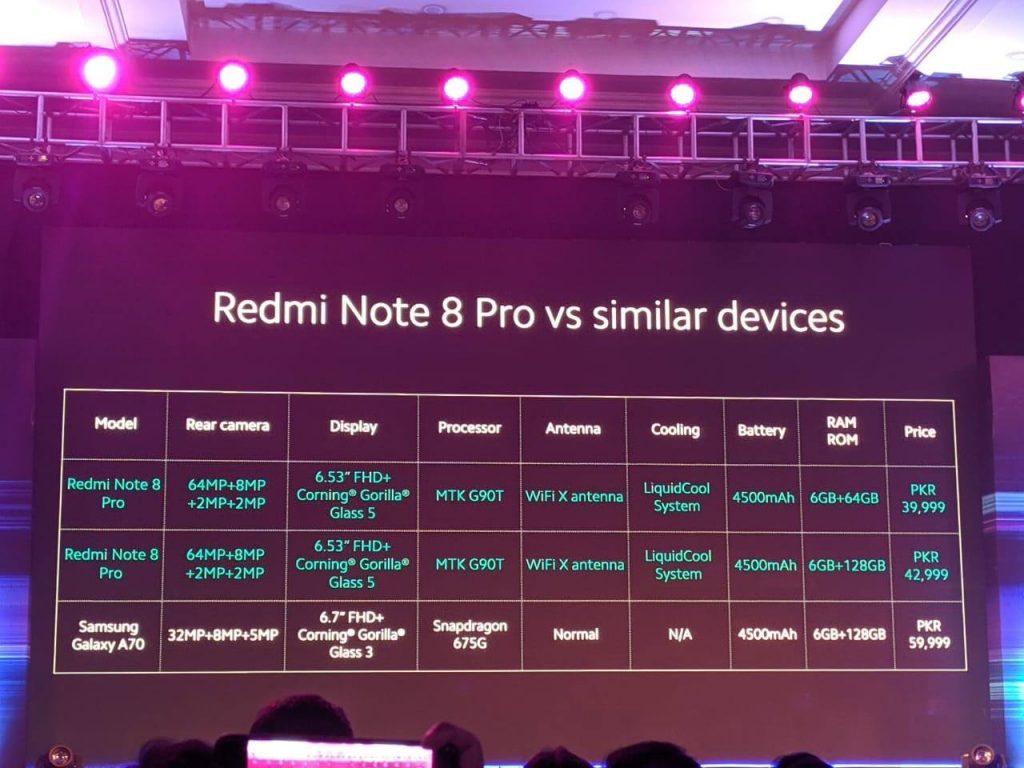 Redmi Note 8 Pro