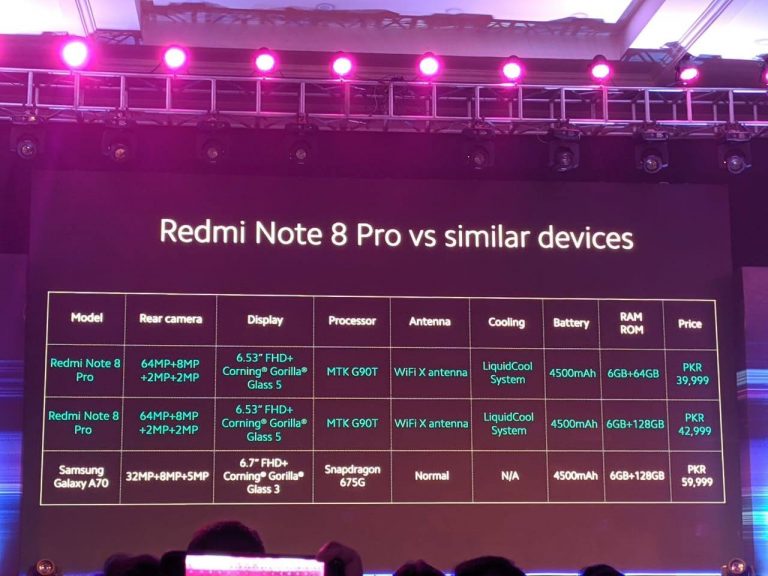 Xiaomi Redmi Note 8 And Note 8 Pro Price Specs And Camera Samples Incpak