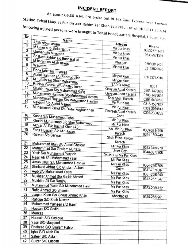 List of Passengers - Tezgam Express 