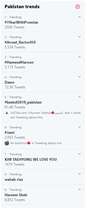 Pakistan Twiter Trending