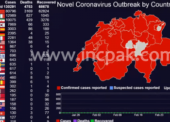 Coronavirus Global Live Update