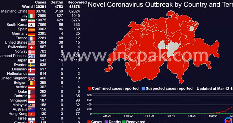 Coronavirus Global Live Update