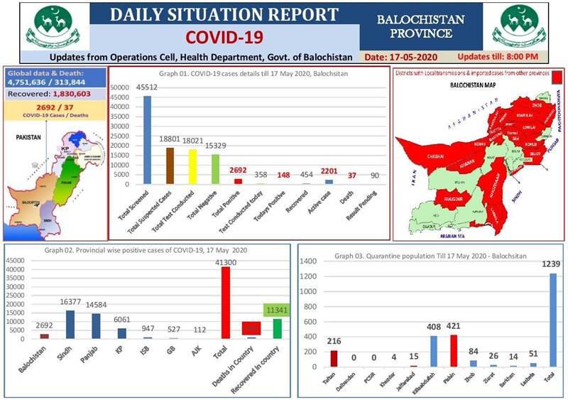 Coronavirus cases in Pakistan