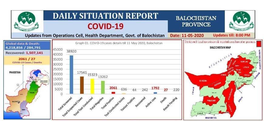 Coronavirus cases in Pakistan