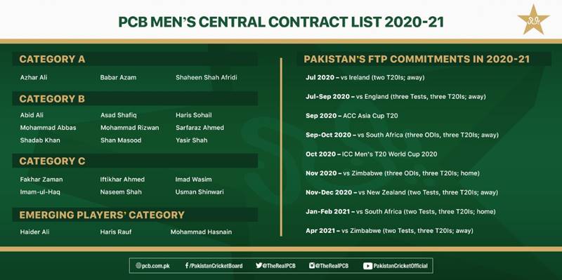 Babar Azam PCB