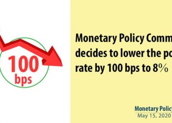 SBP Policy Rate