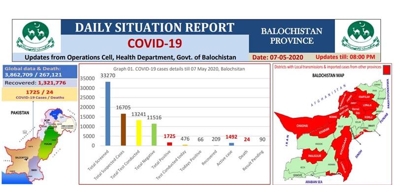 Coronavirus cases in Pakistan