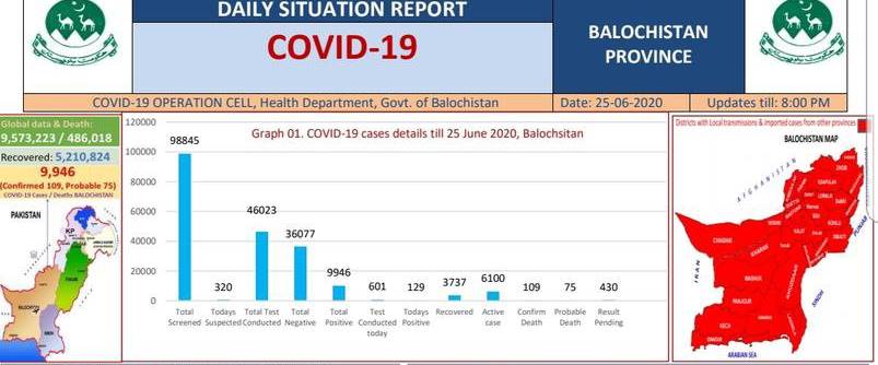 Coronavirus cases in Pakistan