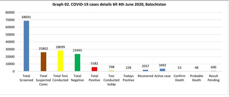 Coronavirus cases in Pakistan