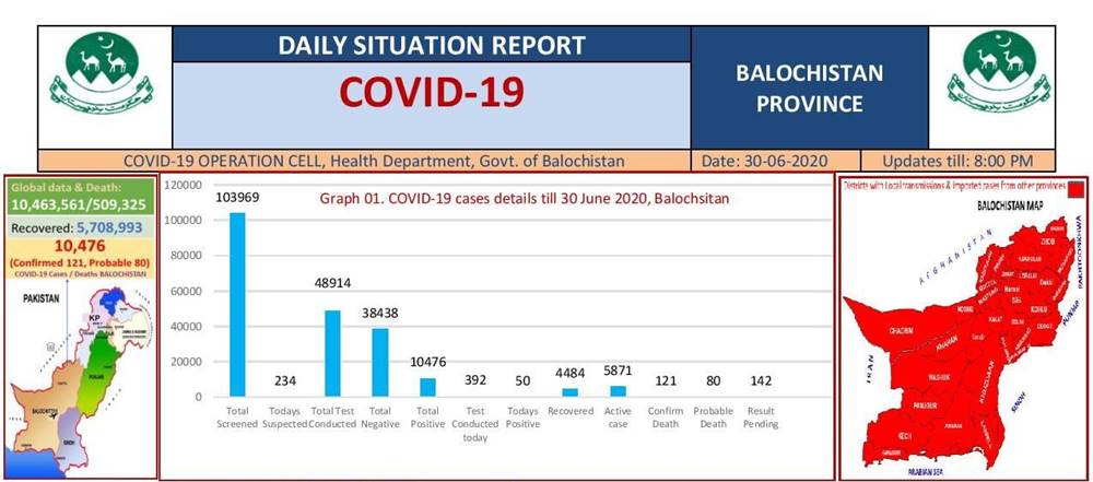 Coronavirus cases in Pakistan