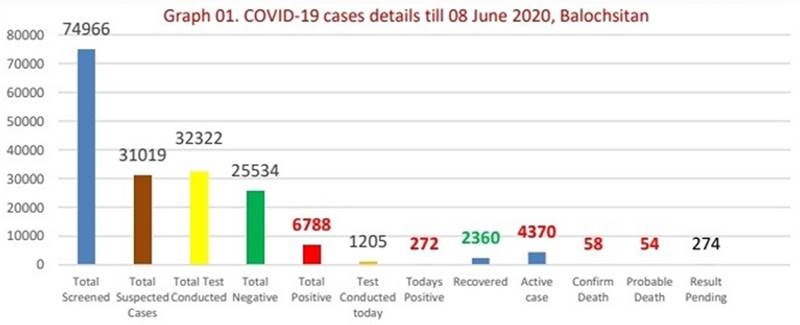 Coronavirus cases in Pakistan