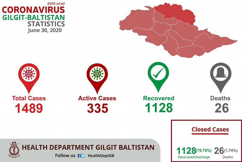 Coronavirus cases in Pakistan