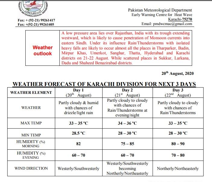 WEATHER UPDATE: More rain predicted in Sindh from Friday: PMD