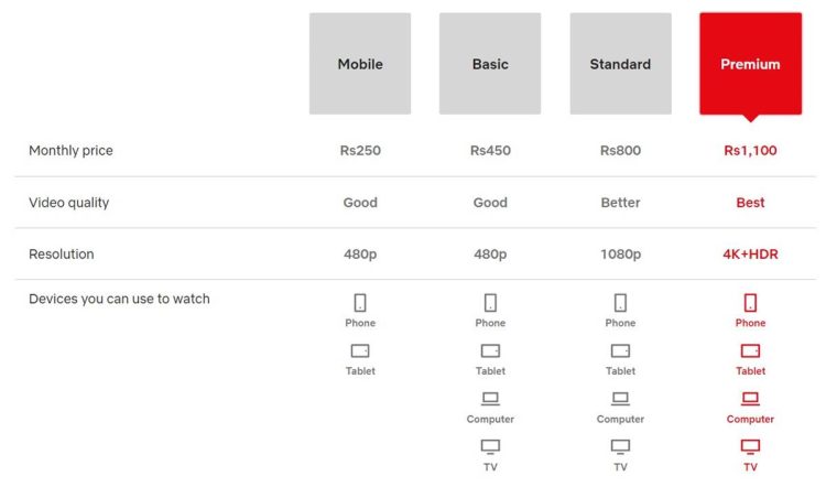 Netflix Packages Pakistan - Netflix Subscription Price - 2023 - INCPak