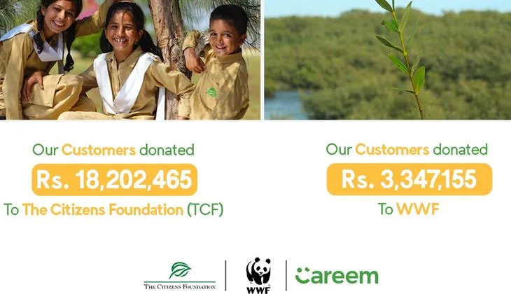 Customers donate PKR 21.5 million through Careem Super App rewards