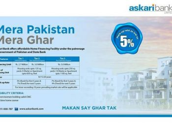 Askari Bank Mera Pakistan Mera Ghar