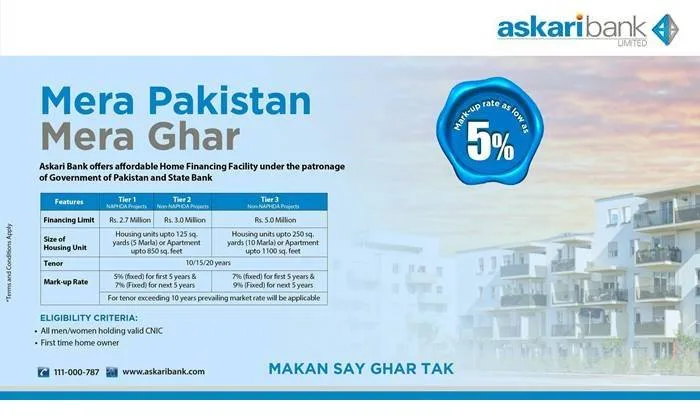 Askari Bank Mera Pakistan Mera Ghar