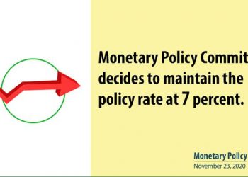 Monetary Policy Rate, Monetary Policy, SBP, State Bank of Pakistan