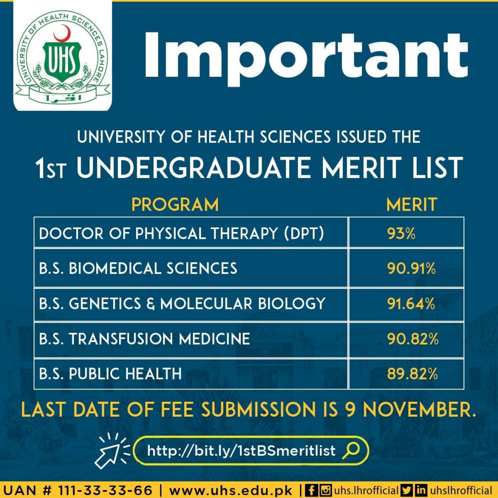 UHS announced undergraduate merit list 2020 