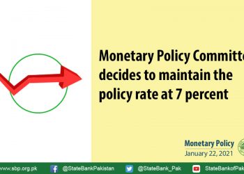 Monetary Policy, State Bank of Pakistan