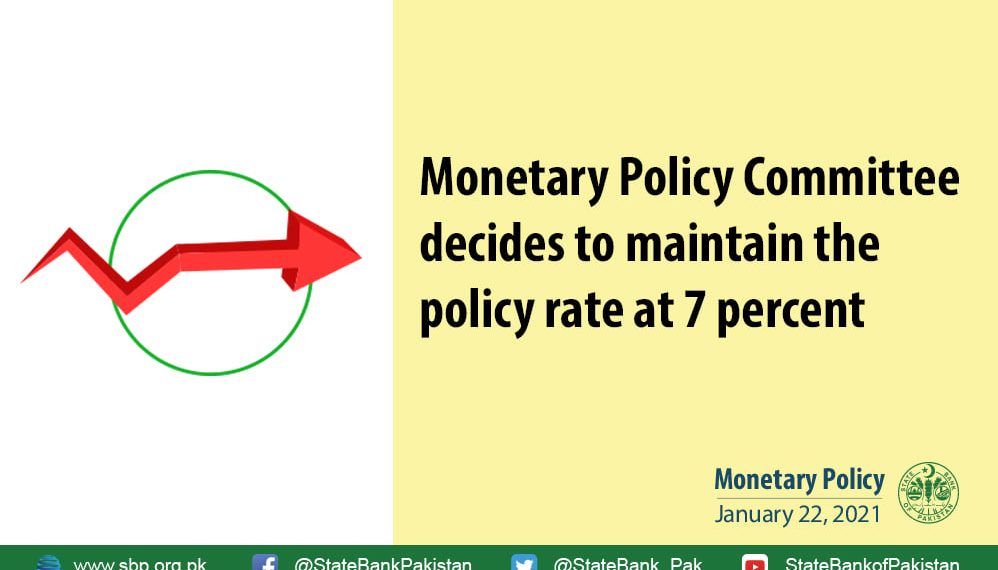 Monetary Policy, State Bank of Pakistan